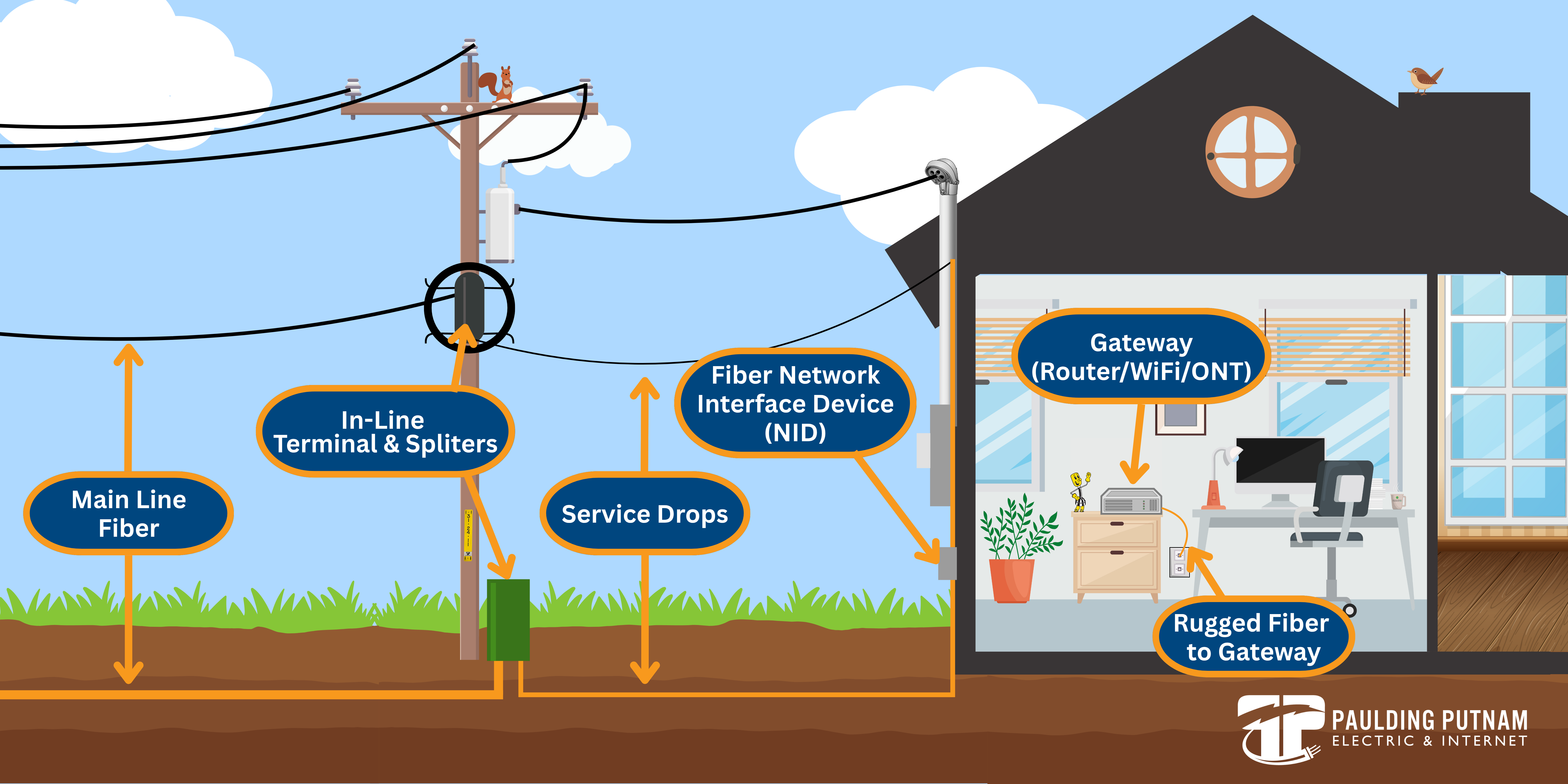 typical home fiber drop