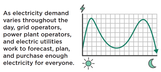 demand