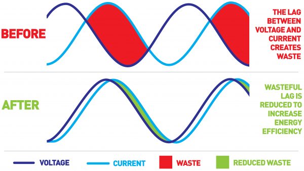 Power factor