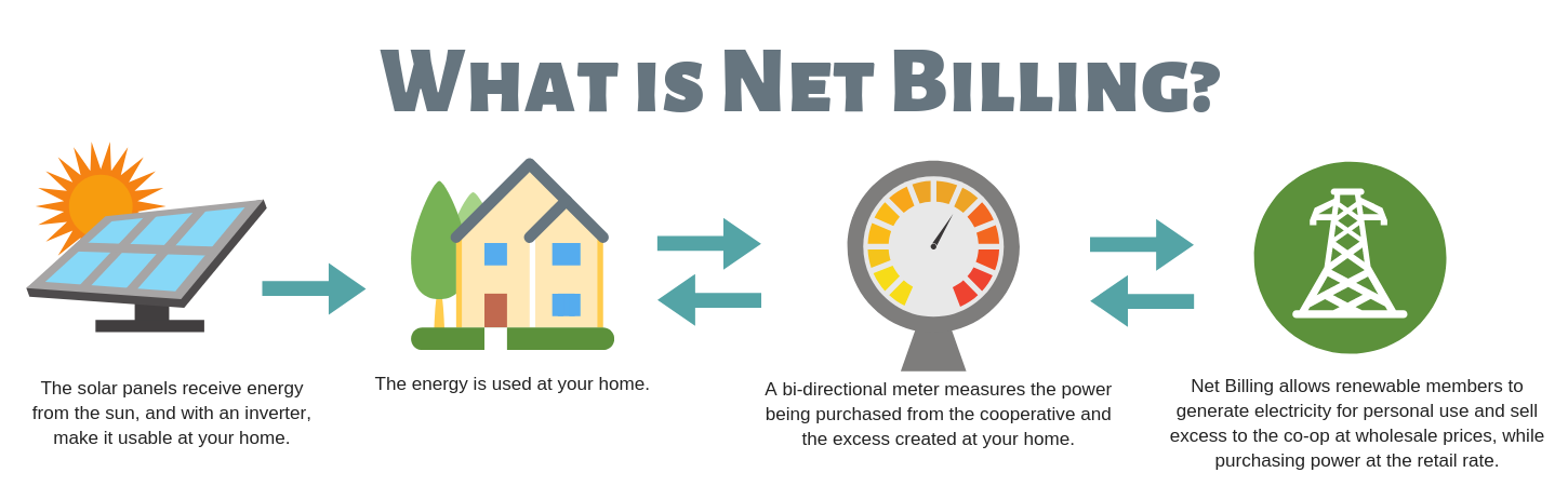 Net-Billing-Graphic_generic-no-logo.png